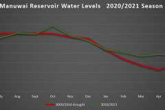 Manuwai-2020-2021