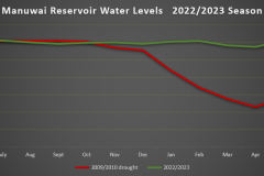 Manuwai-2022-2023