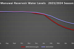 Manuwai-2023-2024