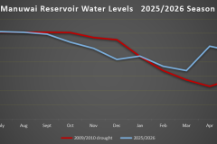 Manuwai-2025-2026