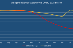Waingaro Reservoir