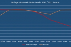 Waingaro-2010-11