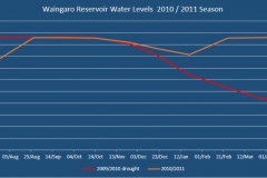 Waingaro-2010-11