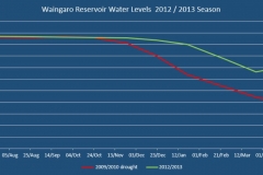 Waingaro-2012-13