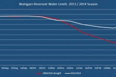 Waingaro-2013-14