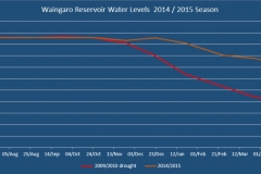 Waingaro-2014-15