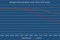 Waingaro-2014-15