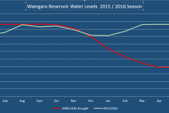 Waingaro-2015-2016