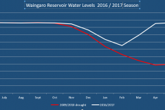 Waingaro-2016-2017