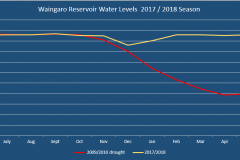 Waingaro-2017-2018