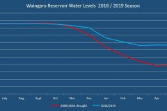 Waingaro-2018-2019