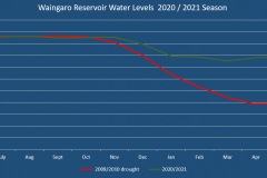 Waingaro-2020-2021