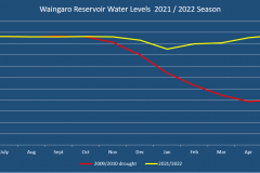 Waingaro-2021-2022