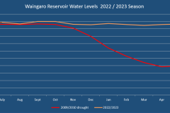 Waingaro-2022-2023