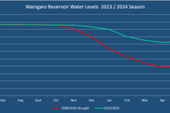 Waingaro-2023-2024