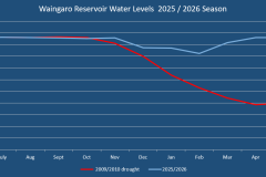 Waingaro-2025-2026