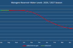 Waingaro-August-2026