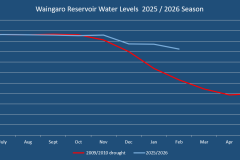 Waingaro-February-2026