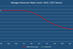 Waingaro-July-2026