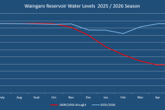 Waingaro-May-2026