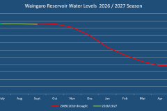 Waingaro-September-2026